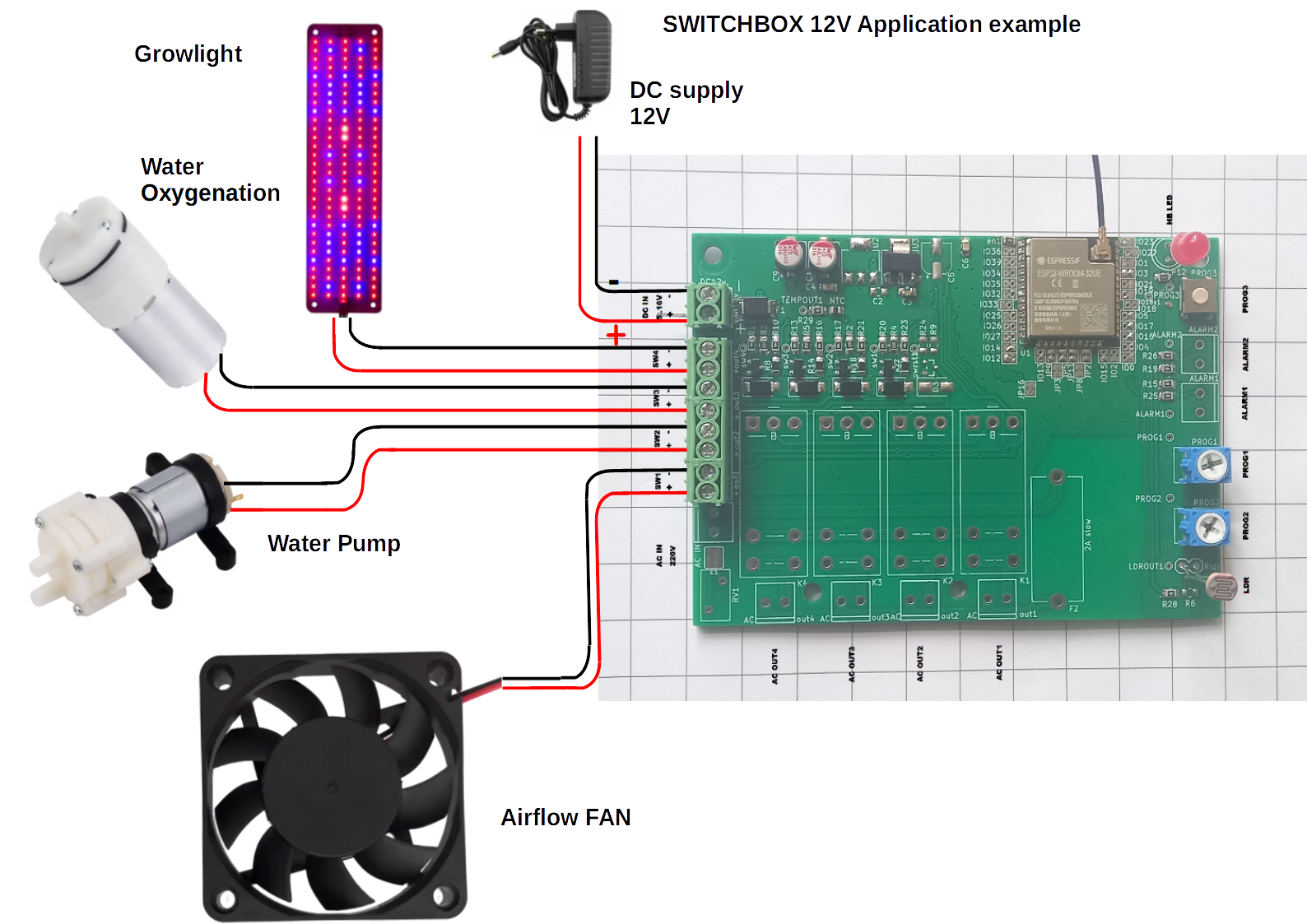 Switchbox Application